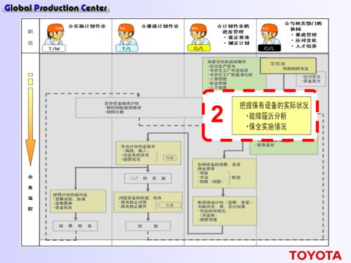 “我們從不做設(shè)備維修” 從豐田看中日工廠管理理念的深層鴻溝